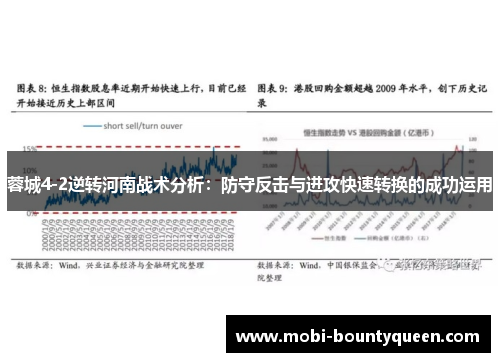 蓉城4-2逆转河南战术分析:防守反击与进攻快速转换的成功运用 蓉城4-2逆转河南战术分析:防守反击与进攻快速转换的成功运用