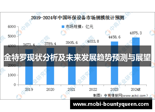 金特罗现状分析及未来发展趋势预测与展望 金特罗现状分析及未来发展趋势预测与展望