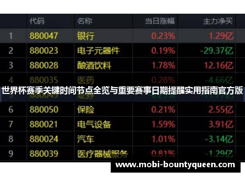 世界杯赛季关键时间节点全览与重要赛事日期提醒实用指南官方版