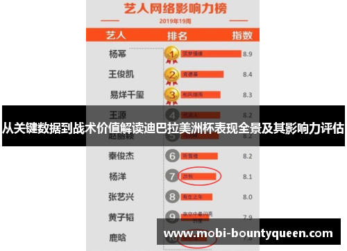 从关键数据到战术价值解读迪巴拉美洲杯表现全景及其影响力评估