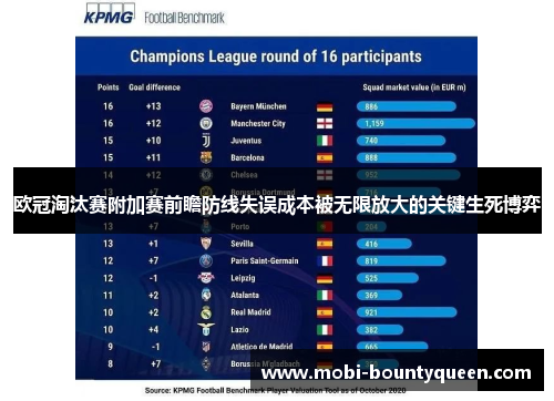 欧冠淘汰赛附加赛前瞻防线失误成本被无限放大的关键生死博弈