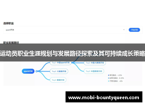 运动员职业生涯规划与发展路径探索及其可持续成长策略 运动员职业生涯规划与发展路径探索及其可持续成长策略