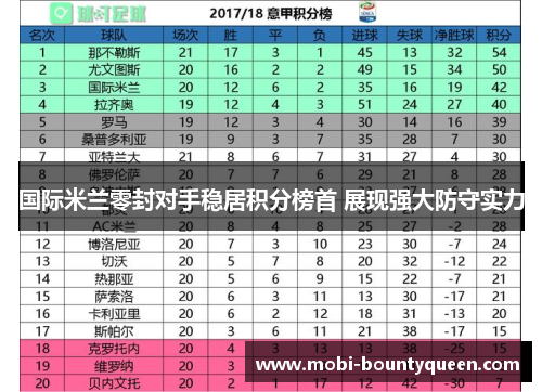 国际米兰零封对手稳居积分榜首 展现强大防守实力