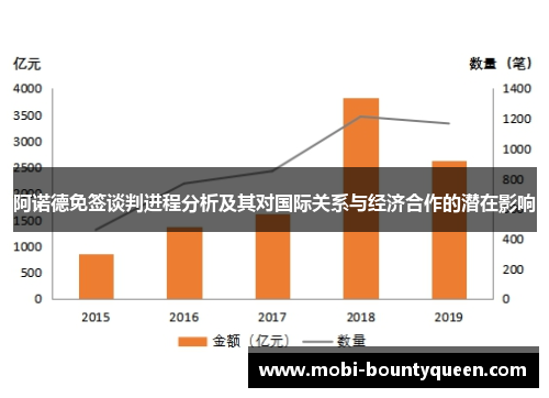 阿诺德免签谈判进程分析及其对国际关系与经济合作的潜在影响