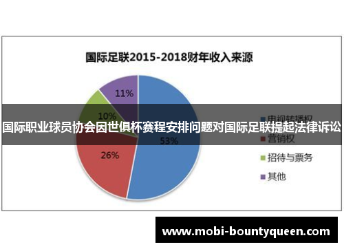 国际职业球员协会因世俱杯赛程安排问题对国际足联提起法律诉讼 国际职业球员协会因世俱杯赛程安排问题对国际足联提起法律诉讼